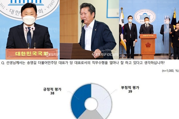 (좌측 상단부터) 민주당 내 친문으로 꼽히는 최인호, 정청래, 김용민 의원과 (하단은) 송영길 민주당 대표의 직무수행평가 여론조사 결과 사진 / 시시포커스DB, ⓒNBS