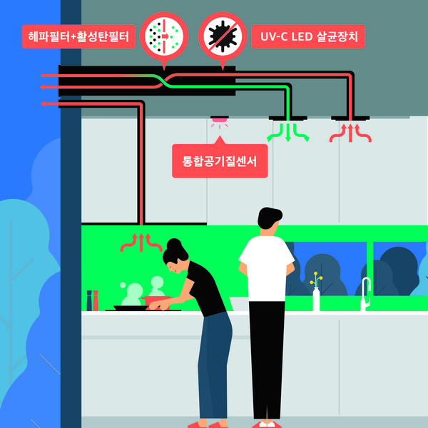 안티바이러스 공기청정 환기시스템 ⓒ DL이앤씨