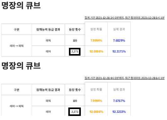 한 이용자가 특정 아이템을 10회 사용했으나 넥슨 나우에서는 2회 증가에 그쳤다고 주장했다. ⓒ메이플스토리 인벤
