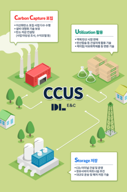 DL이앤씨 CCUS 사업 개념도 ⓒDL이앤씨