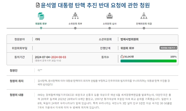 국회에 올라온 윤석열 대통령 탄핵 반대 청원이 소관 상임위 심사 요건인 5만명 선을 넘었다. 사진 / 국회 국민동의청원 캡처